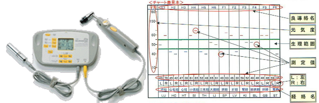 良導絡自律神経バランス計測　辻堂駅から徒歩２分　藤沢市と茅ヶ崎市の境にあるエステティックサロン　サロン・ド・ヴェリテ